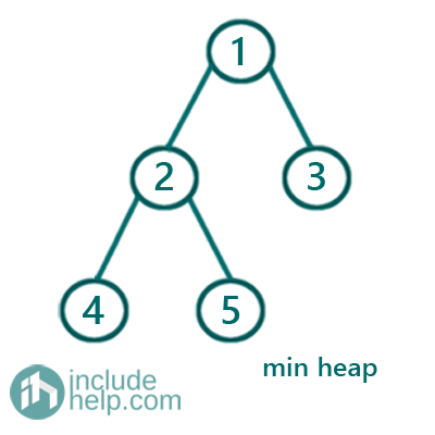 Heap Data Structure (1)