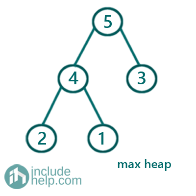 Heap Data Structure (2)