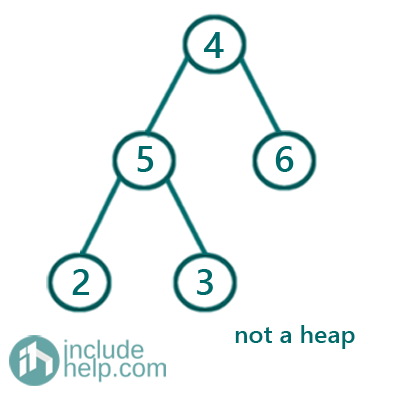 Heap Data Structure (3)