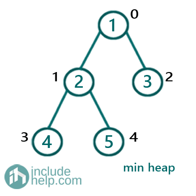 Heap Data Structure (4)