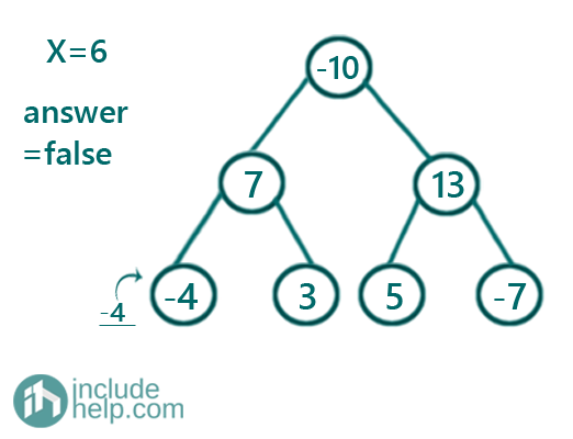 Check if a subtree exists with the given sum (2)