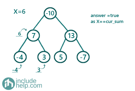 Check if a subtree exists with the given sum (4)