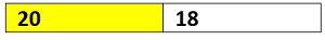 if the given array can represent Preorder Traversal of a BST (5)