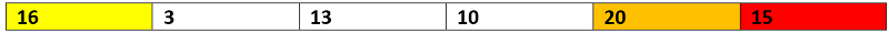 if the given array can represent Preorder Traversal of a BST (7)