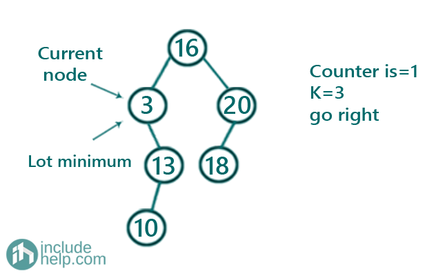 Kth Minimum in a BST (2)