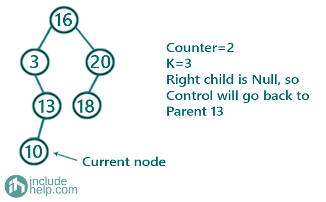 Kth Minimum in a BST (3)