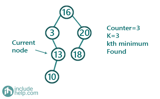 Kth Minimum in a BST (4)