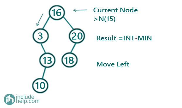 Largest Element in the BST less than or Equal to N (2)