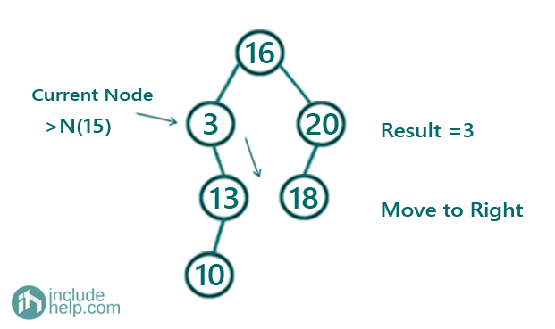 Largest Element in the BST less than or Equal to N (3)