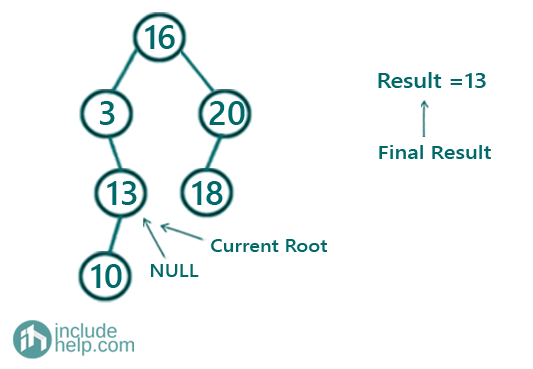 Largest Element in the BST less than or Equal to N (5)