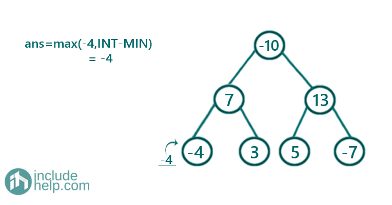 largest subtree sum in a tree (2)