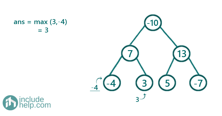 largest subtree sum in a tree (3)