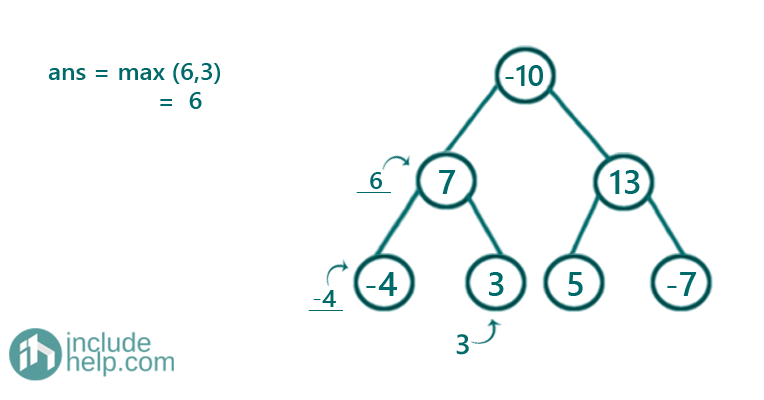 largest subtree sum in a tree (4)