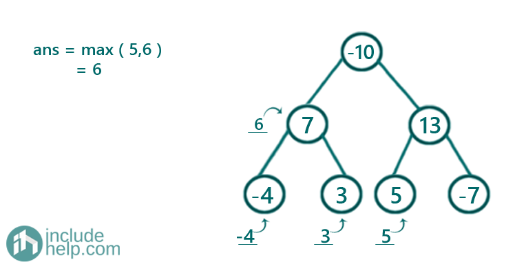 largest subtree sum in a tree (5)