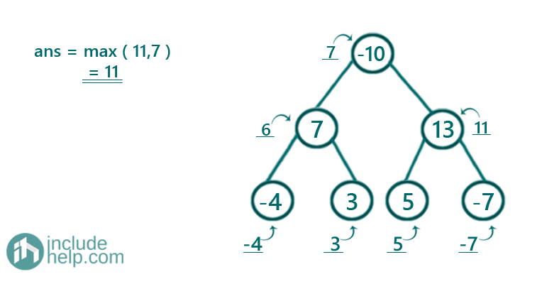 largest subtree sum in a tree (8)