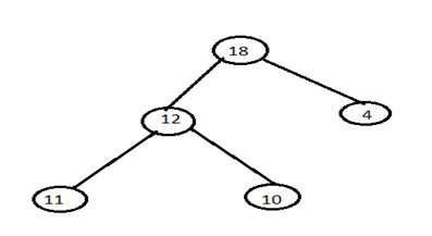 max heap in heap sorting DS