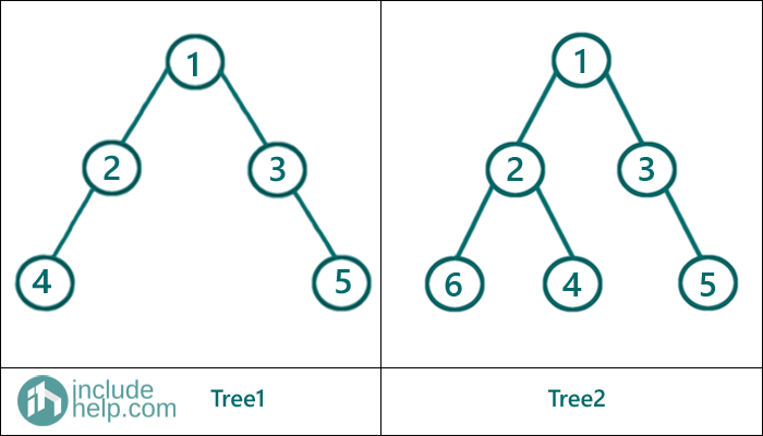Merge two Trees using Node Sum (1)