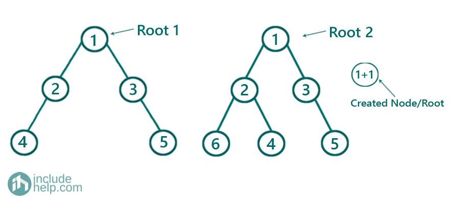 Merge two Trees using Node Sum (3)