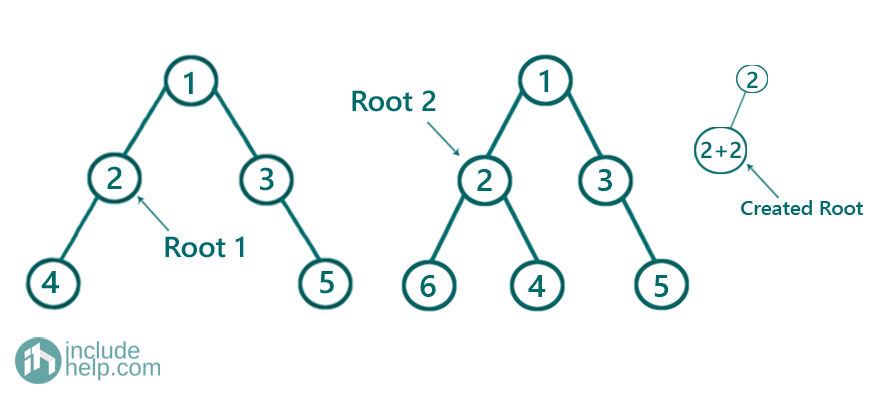 Merge two Trees using Node Sum (4)