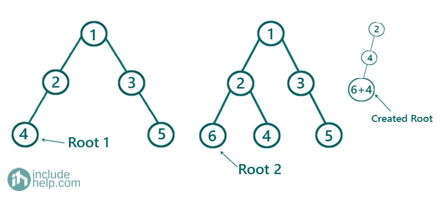 Merge two Trees using Node Sum (5)