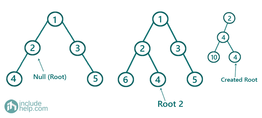 Merge two Trees using Node Sum (6)