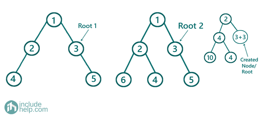 Merge two Trees using Node Sum (7)