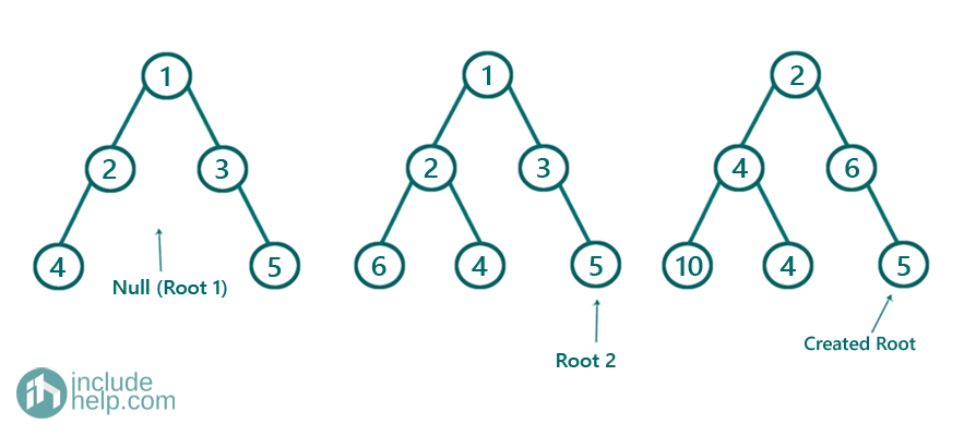 Merge two Trees using Node Sum (8)