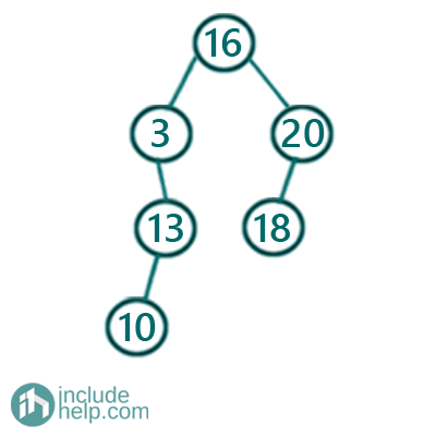 Minimum and Maximum node in a Binary Search Tree (1)