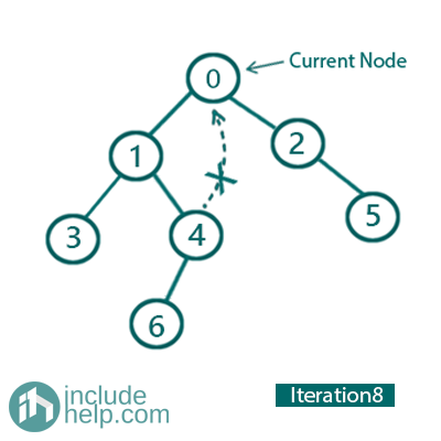 morris traversal (10)