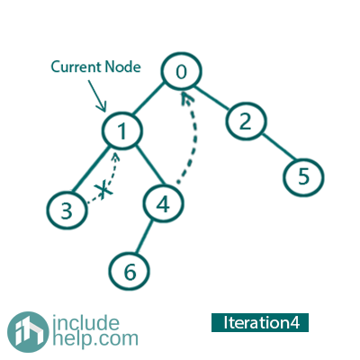 morris traversal (6)