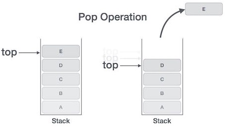 Multi stack in DS