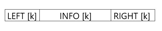 node representations