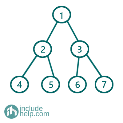 Perfect Binary Tree (1)