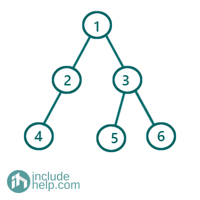 Perfect Binary Tree (2)