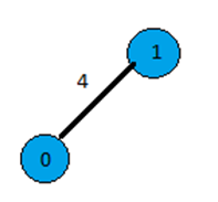 Prim's Minimum Spanning Tree Example step 3