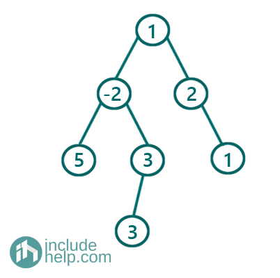 Print all K-sum Paths in The Binary Tree (1)