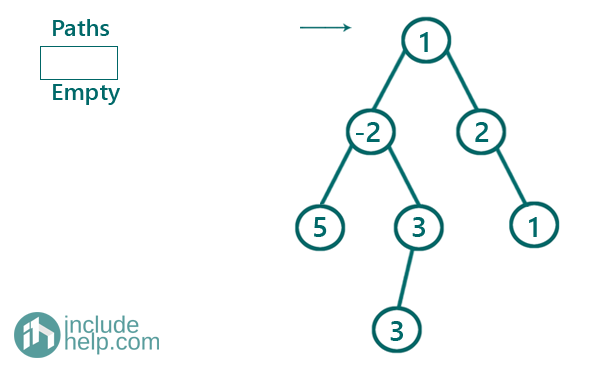 Print all K-sum Paths in The Binary Tree (2)