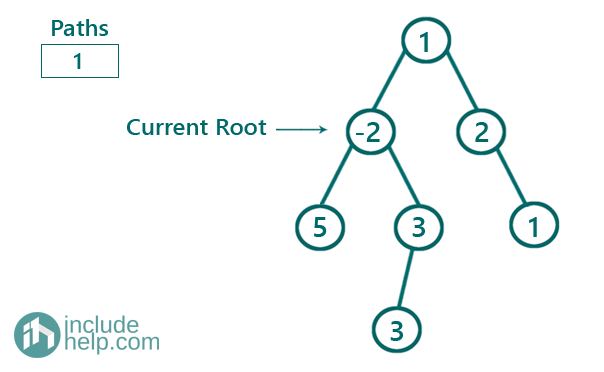 Print all K-sum Paths in The Binary Tree (3)