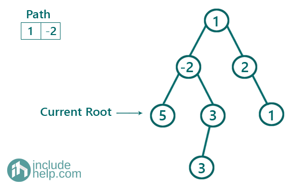 Print all K-sum Paths in The Binary Tree (4)