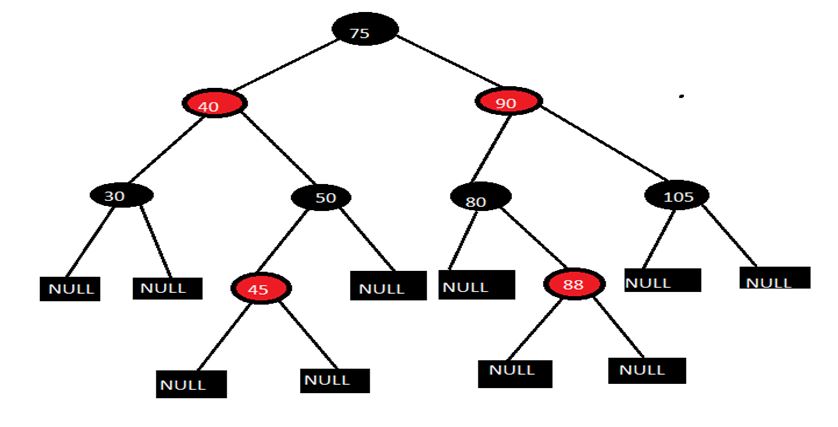 Red Black Tree Representation