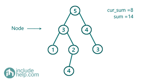 Root to Leaf Path having sum X (3)