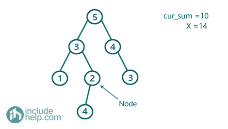 Root to Leaf Path having sum X (6)