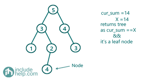 Root to Leaf Path having sum X (7)