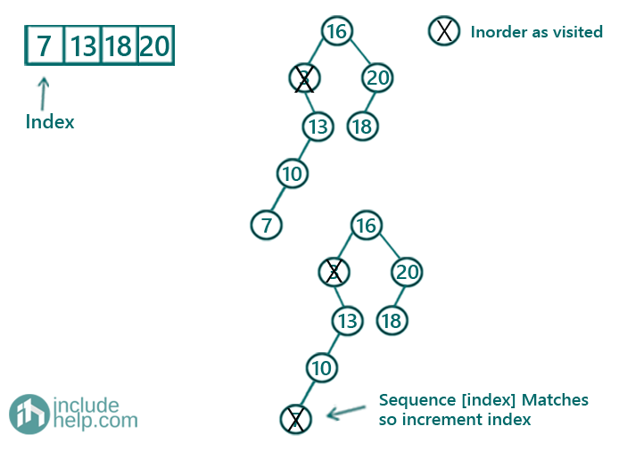 given sorted subsequence exits in the BST or Not (2)