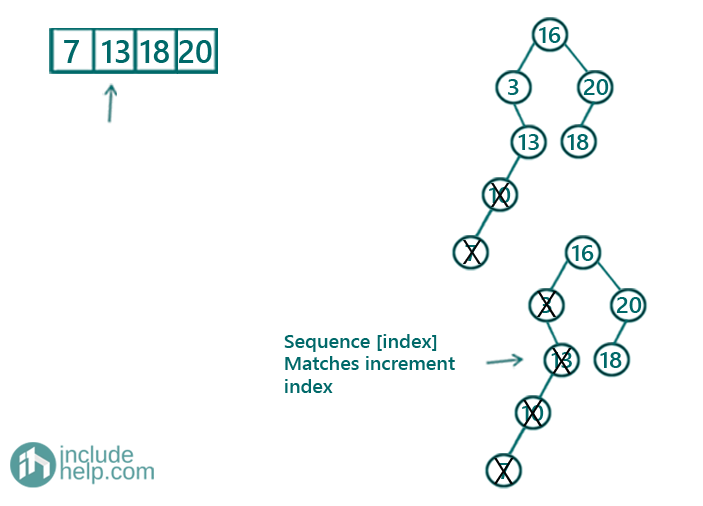 given sorted subsequence exits in the BST or Not (3)