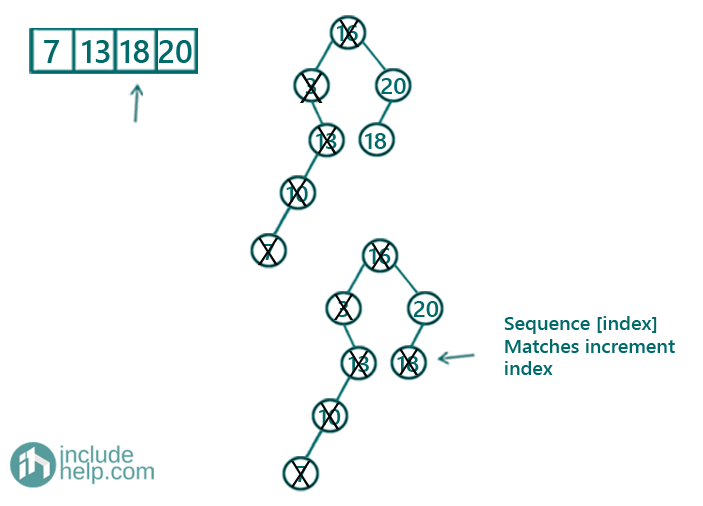 given sorted subsequence exits in the BST or Not (4)