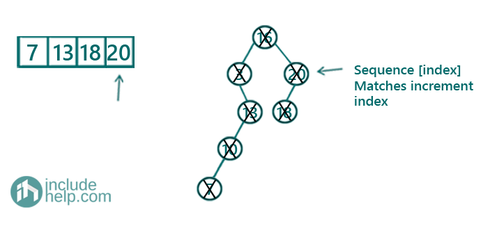 given sorted subsequence exits in the BST or Not (5)