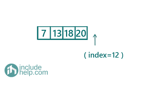 given sorted subsequence exits in the BST or Not (6)