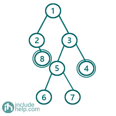 Sum of all right leaf nodes in a given tree (2)