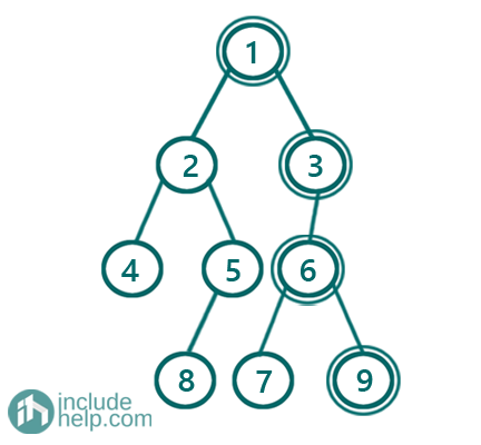 Sum of nodes on the longest path from the root to the leaf node